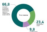 Лукашенко доверяют 86,6% белорусов